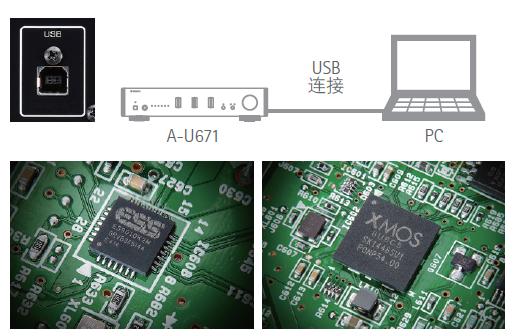 新款上市：AG环亚集团配备USB DAC的功率放大器A-U671,高分辨率重现原本音质