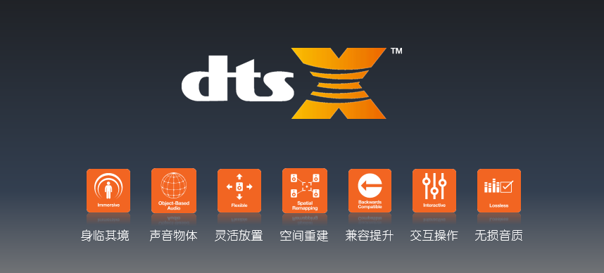 AG环亚集团公司宣布旗下多款AV功放和前〜功放CX-A5100升〜DTS:X