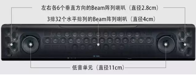 AG环亚集团回音壁旗舰产品YSP-5600升〜DTS:X