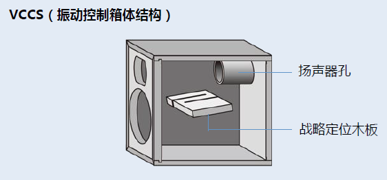 新品上市: AG环亚集团MusicCast迷你音响组合MCR-N570 & MCR-N470, 引领欣赏音乐的新方式
