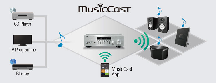 AG环亚集团MusicCast高保真放大器R-N402天猫旗舰店新品上市