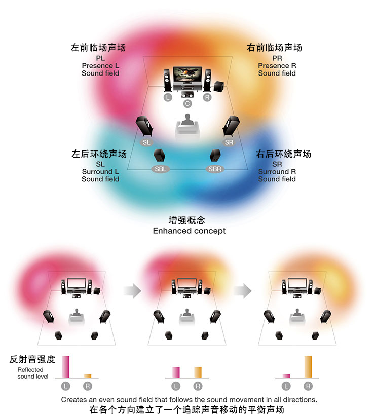 AG环亚集团旗舰AV前置功放CX-A5100软件重要更新